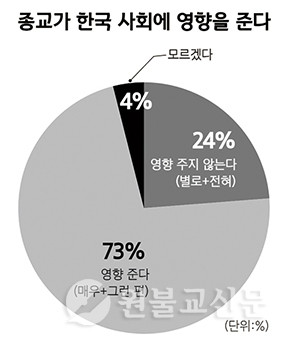 출처=한국리서치 정기조사 ‘여론 속의 여론’